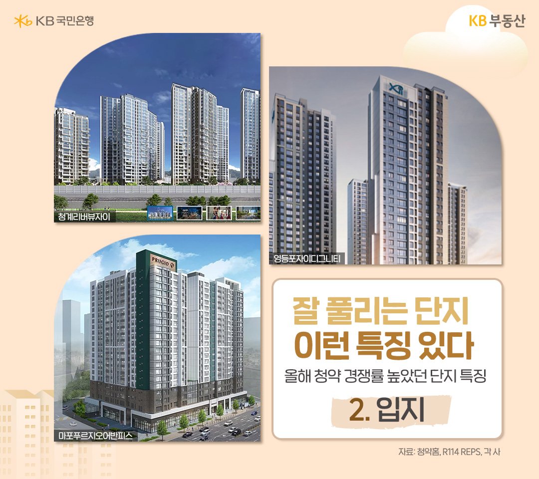 고분양가를 이기는 '입지'입니다. 올해는 흥행에 실패가 없다던 서울에서도 분양가가 높으면 미분양, 미계약 되는 단지가 발생했습니다.