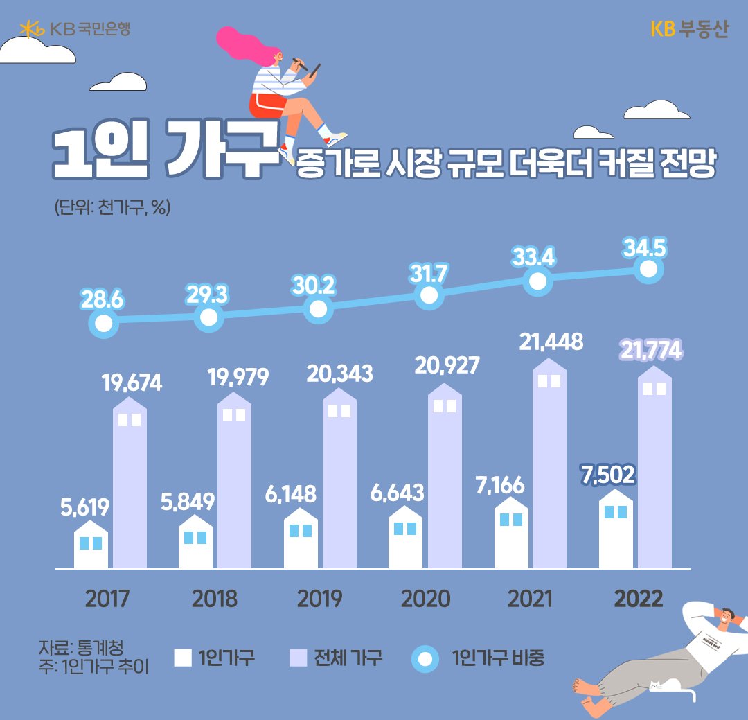 '셀프 스토리지'를 설명하는 이미지. ''1인 가구' 증가로 시장 규모 더욱더 커질 전망