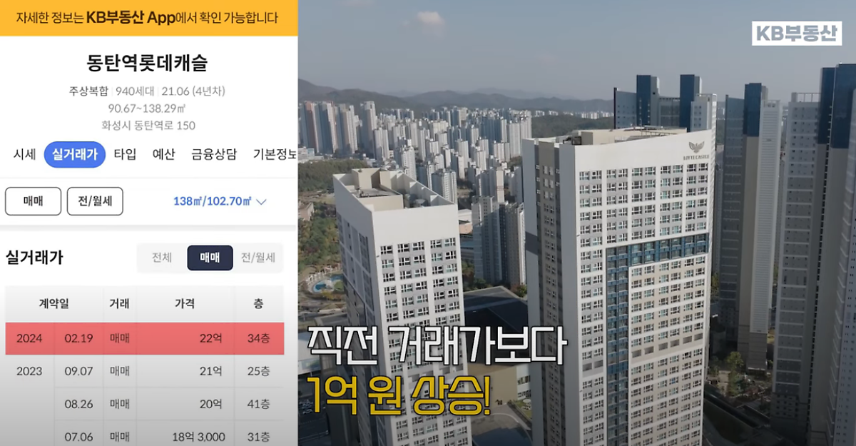 '동탄역롯데캐슬'이 직전 거래가보다 1억원이 오른 22억에 거래 된 내역을 보여주고 있다.