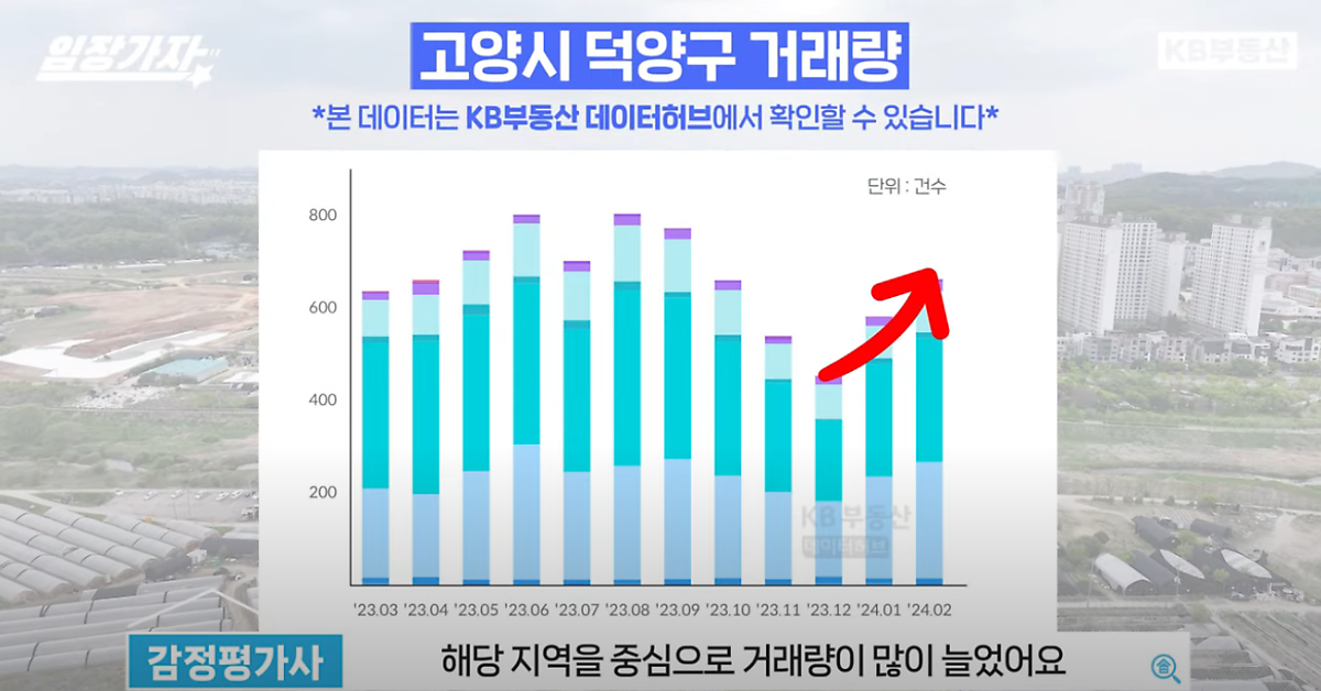 '고양시 덕양구' 거래량을 23년 3월 부터 24년 2월까지 그래프로 정리해서 보여주고 있다.