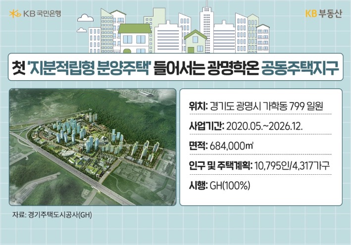 '광교신도시' 광명학온 '공동주택지구'의 세부 정보 및 조감도를 보여주고 있다.