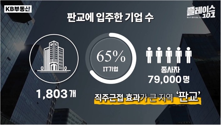 '판교'에 입주한 기업 수 및 종사자 등을 이미지로 표현했다.
