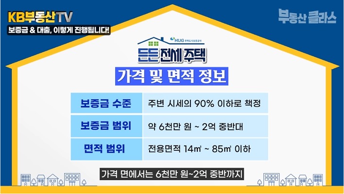 '든든전세주택'의 '보증금' 수준, 범위 등을 설명하고 있다.