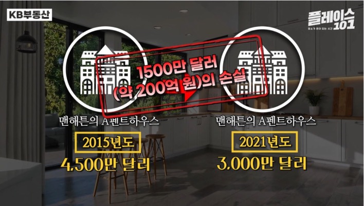 '뉴욕 맨해튼'의 펜트하우스가 '팬데믹'이 발생하자 콘도가격이 20~30% 떨어진 부분을 설명하고 있다.