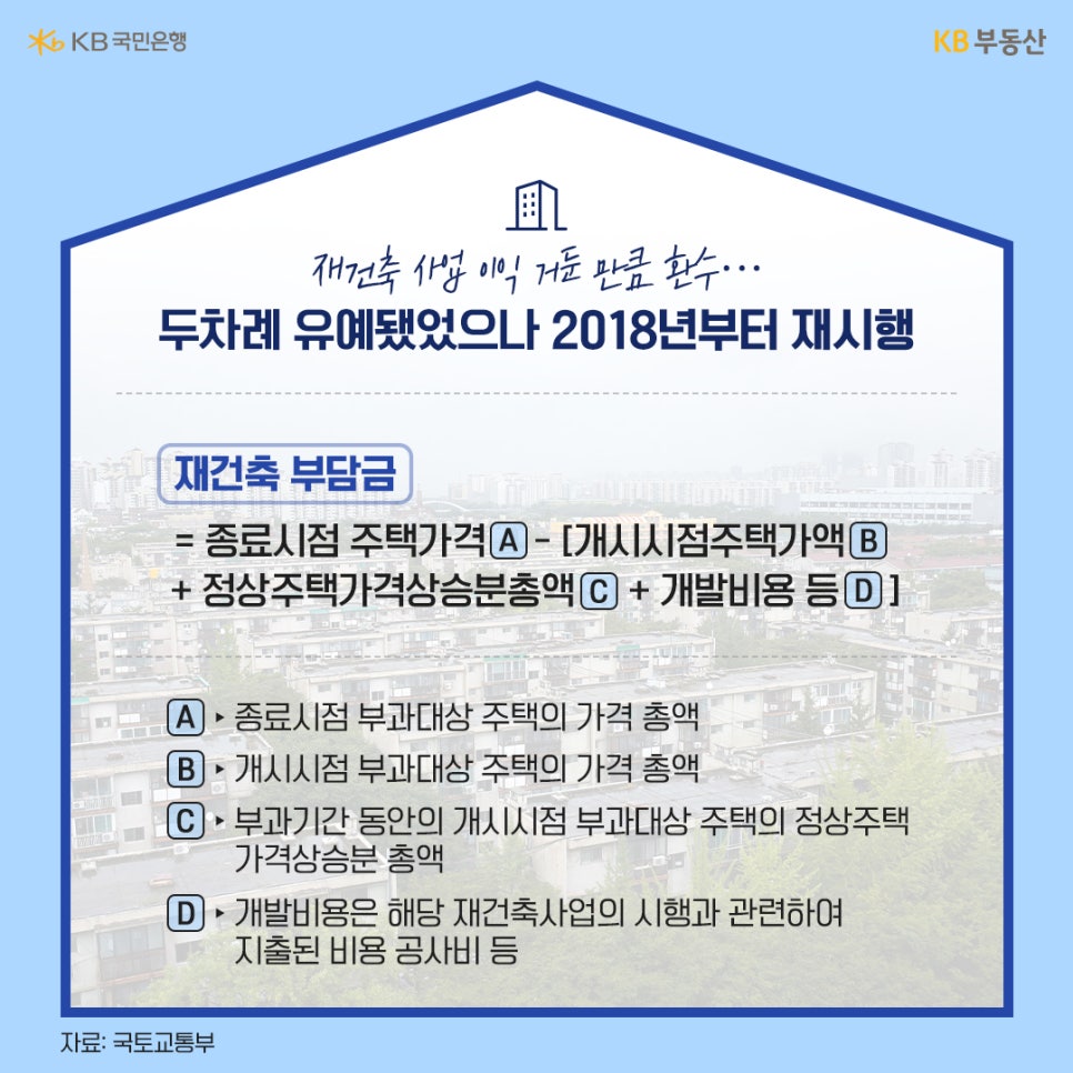 '재초환'은 재건축 사업 이익 거둔 만큼 '환수'하는 것을 뜻하며, 두차례 유예됐었으나 2018년 부터 재시행되었다는 내용과 재건축 부담금은 종료시점 주택가격에서 개시시점주택가액과 정상주택가격상승분총액, 개발비용 합한비용을 빼는 것을 말한다고 설명하고 있다.