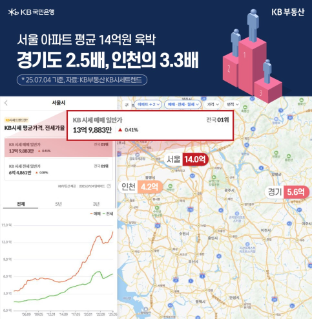 서울 인구가 줄고 있다... 30대 탈(脫)서울족 어디로 갔나 봤더니