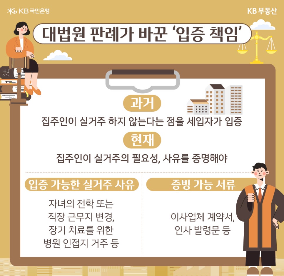대법원 판례가 바꾼 '입증책임'이라는 제목과 과거에는 집주인이 '실거주' 하지 않는다는 점을 세입자가 입증했지만 현재는 집주인이 실거주의 필요성, 사유를 증명해야하며 입증 가능한 실거주 사유로는 자녀의 전학 또는 직장 근무지 변경, 장기 치료를 위한 병원 인접지 거주 등이라고 설명하고 있다. 또한 증빙 가능 서류로는 이사업체 계약서, 인사 발령문 등이 포함된다.