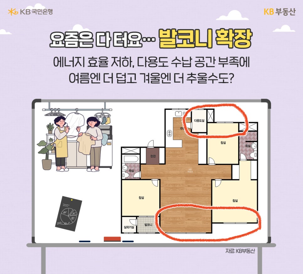 요즘은 다 터요... '발코니 확장'. 에너지 효율 저하, 다용도 수납 공간 부족에 여름엔 더 덥고 겨울엔 더 추울수도? 최근 분양하는 신축 아파트의 단면이다. 발코니 확장이 아예 기본 옵션으로 되어있음을 강조한다.