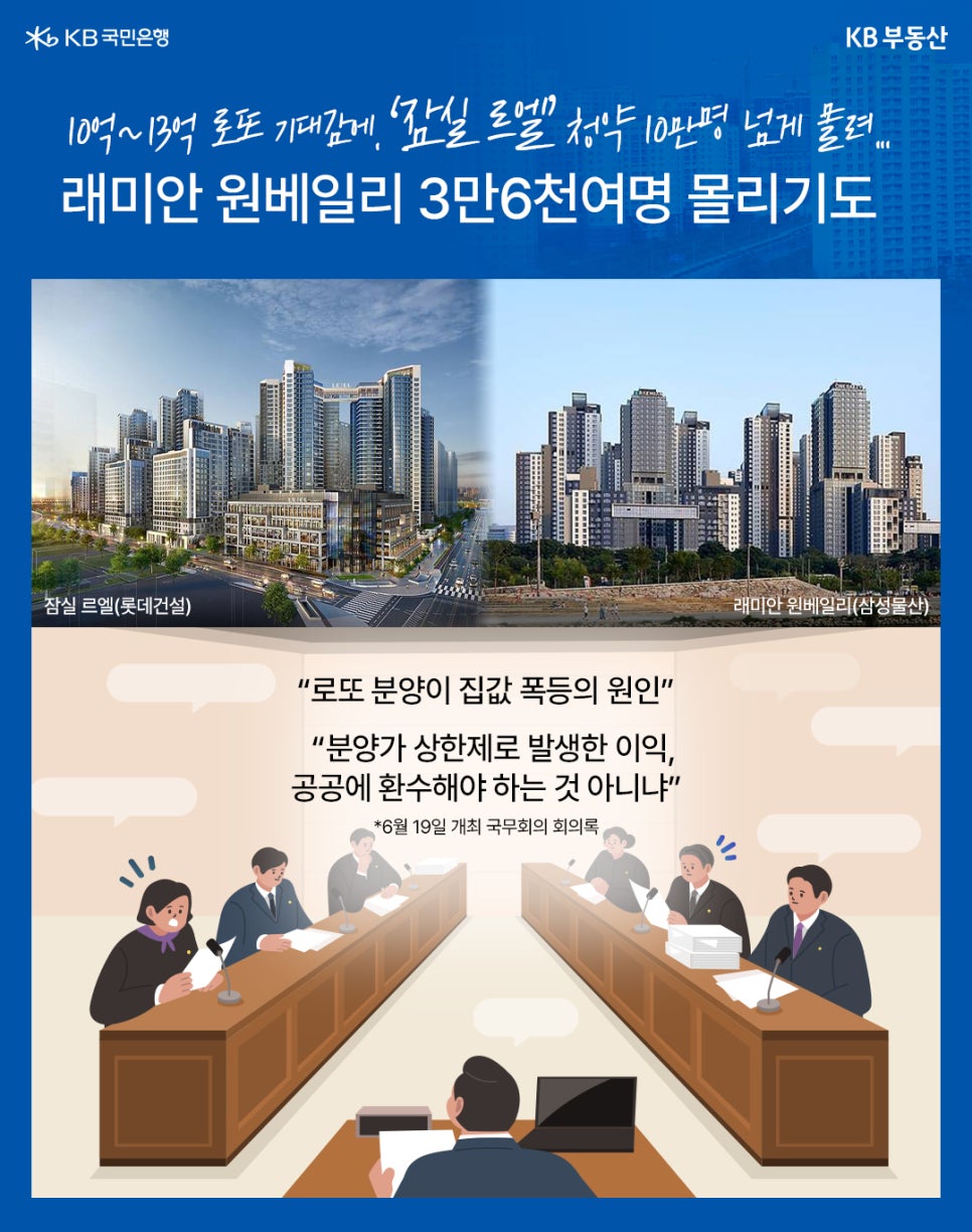 10억~13억 로또 기대감에, '잠실 르엘' 청약 10만명 넘게 몰려... 래미안 원베일리 3만6천여명 몰리기도. "로또 분양이 집값 폭등의 원인" "분양가 상한제로 발생한 이익, 공공에 환수해야 하는 것 아니냐" *6월 19일 개최 국무회의 회의록. 상단의 왼쪽에는 '잠실 르엘'(롯데건설), 오른쪽에는 '래미안 원베일리'(삼성물산) 이미지가 있다. 하단에는 국회의원들이 회의를 하는 그림이 있다.