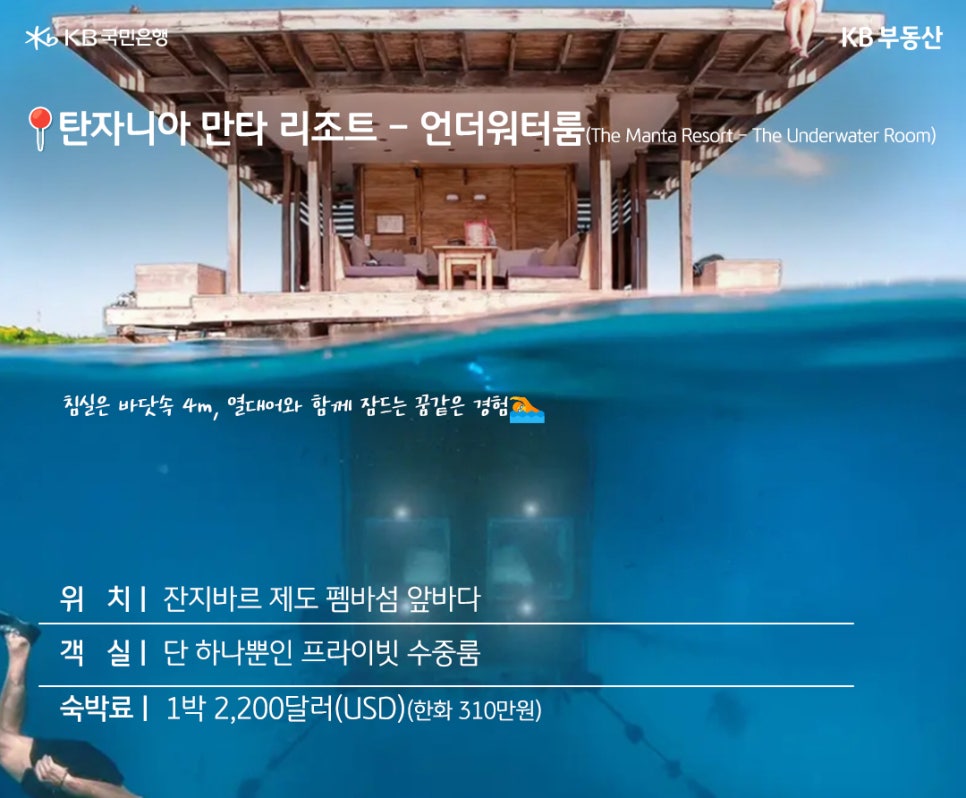 '탄자니아 만타 리조트 – 언더워터룸 (The Manta Resort – The Underwater Room)' 침실은 바닷속 4m, 열대어와 함께 잠드는 꿈같은 경험. 위치 | 잔지바르 제도 펨바섬 앞바다. 객실 | 단 하나뿐인 프라이빗 수중룸. 숙박료 | 1박 2,200달러(USD) (한화 310만원). 탄자니아 잔지바르 제도 펨바섬 앞바다에 위치한 만타 리조트 언더워터룸의 옆 외관 사진이다.