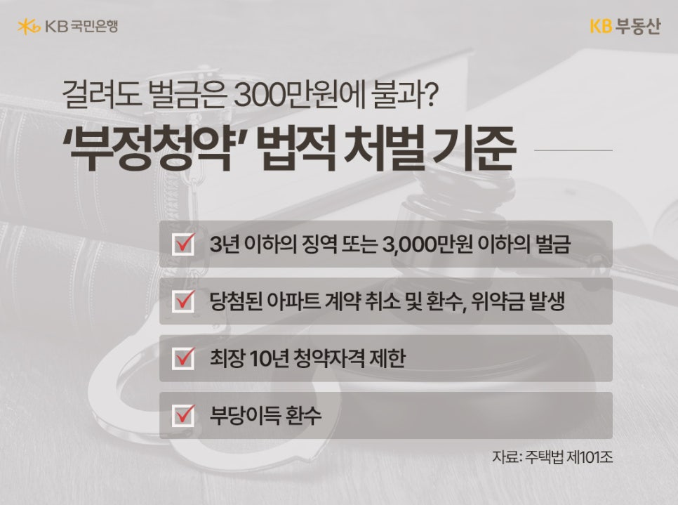 '걸려도 벌금은 300만원에 불과? 부정청약 법적 처벌 기준' 3년 이하의 징역 또는 3,000만원 이하의 벌금, 당첨된 아파트 계약 취소 및 환수, 위약금 발생, 최장 10년 청약자격 제한, 부당이득 환수. 배경에는 법봉과 수갑 이미지가 흐릿하게 깔려 있다.