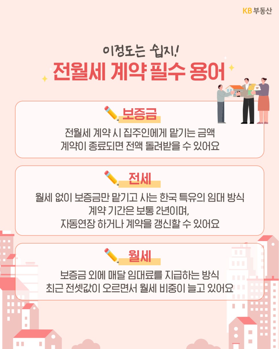 '보증금, 전세, 월세의 정의를 설명한다. 보증금은 반환받는 돈이며 전세와 월세의 차이점을 안내'한다.