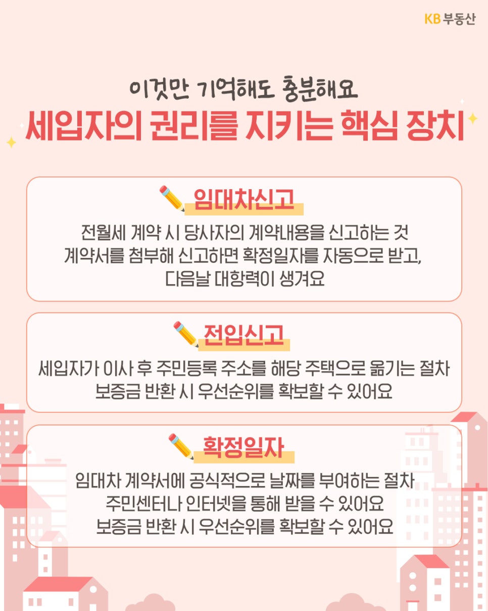 '임대차신고, 전입신고, 확정일자의 개념'을 다룬다. '대항력과 우선순위를 확보하기 위한 필수 절차'다.