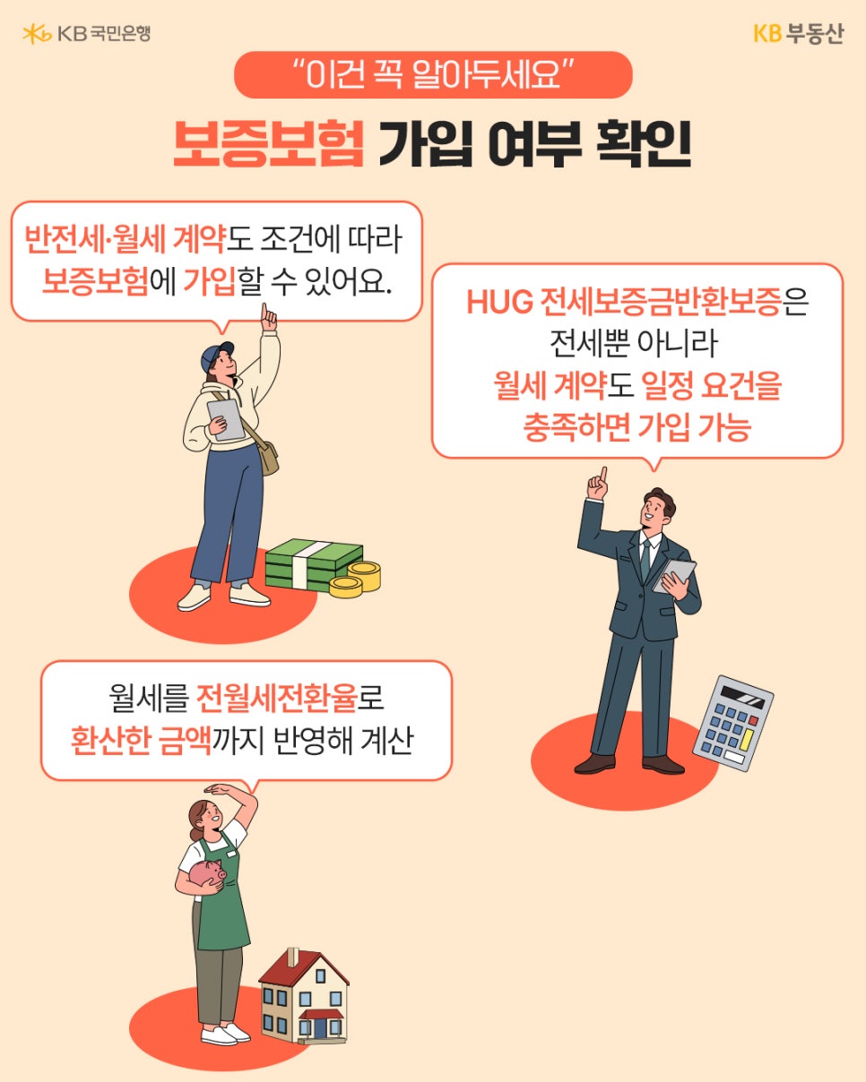 '반전세나 월세 계약 시 보증보험 가입 여부를 확인하라는 내용'을 담고 있다. HUG 전세보증금반환보증은 월세 계약도 일정 요건을 충족하면 가입이 가능하며, 월세를 전월세전환율로 환산한 금액까지 반영하여 계산한다는 점을 알려준다.
