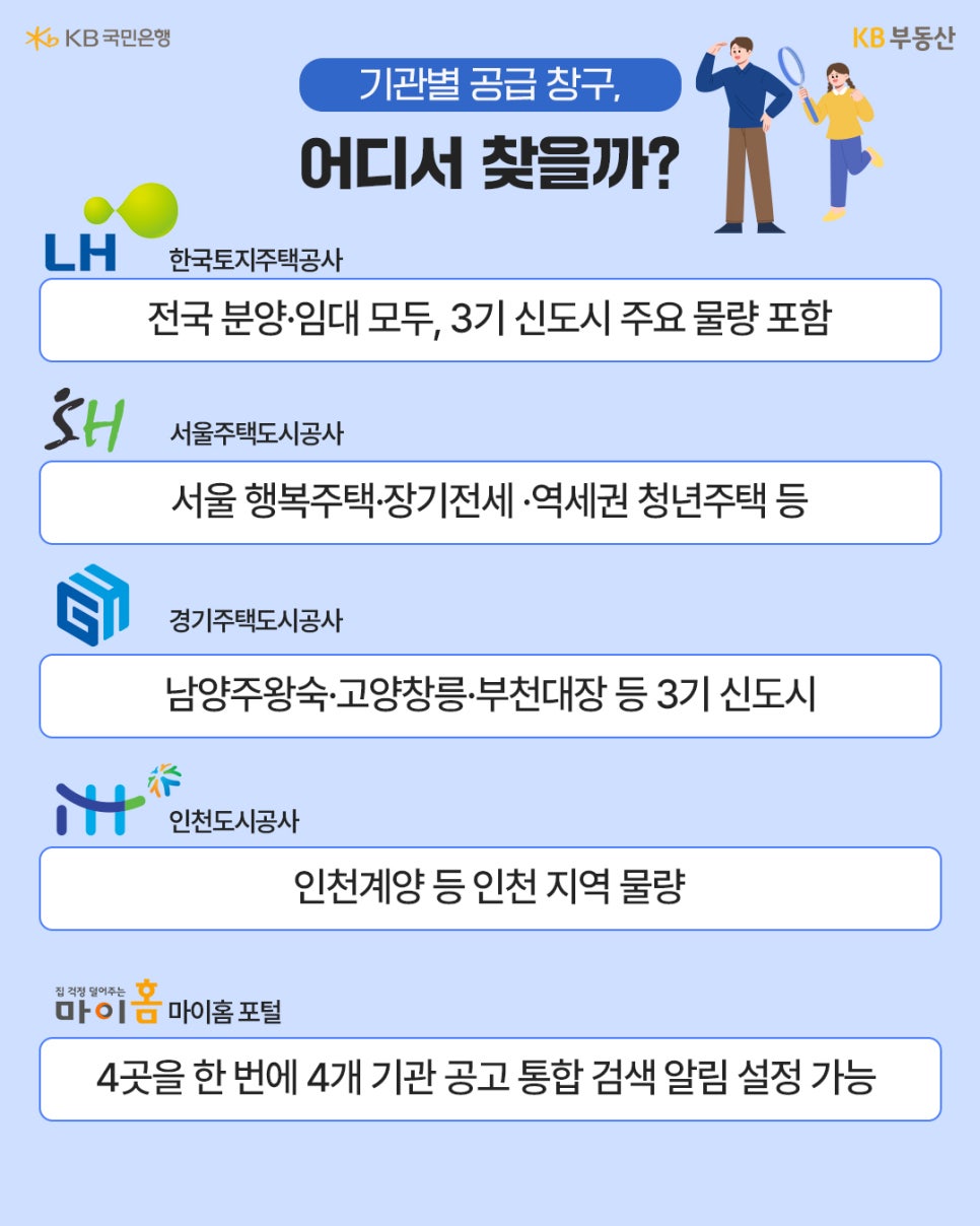 '기관별 공급 창구를 안내하며 LH, SH, GH, IH, 마이홈 포털의 로고와 주요 공급 정보, 통합 검색 기능을 설명'한다.