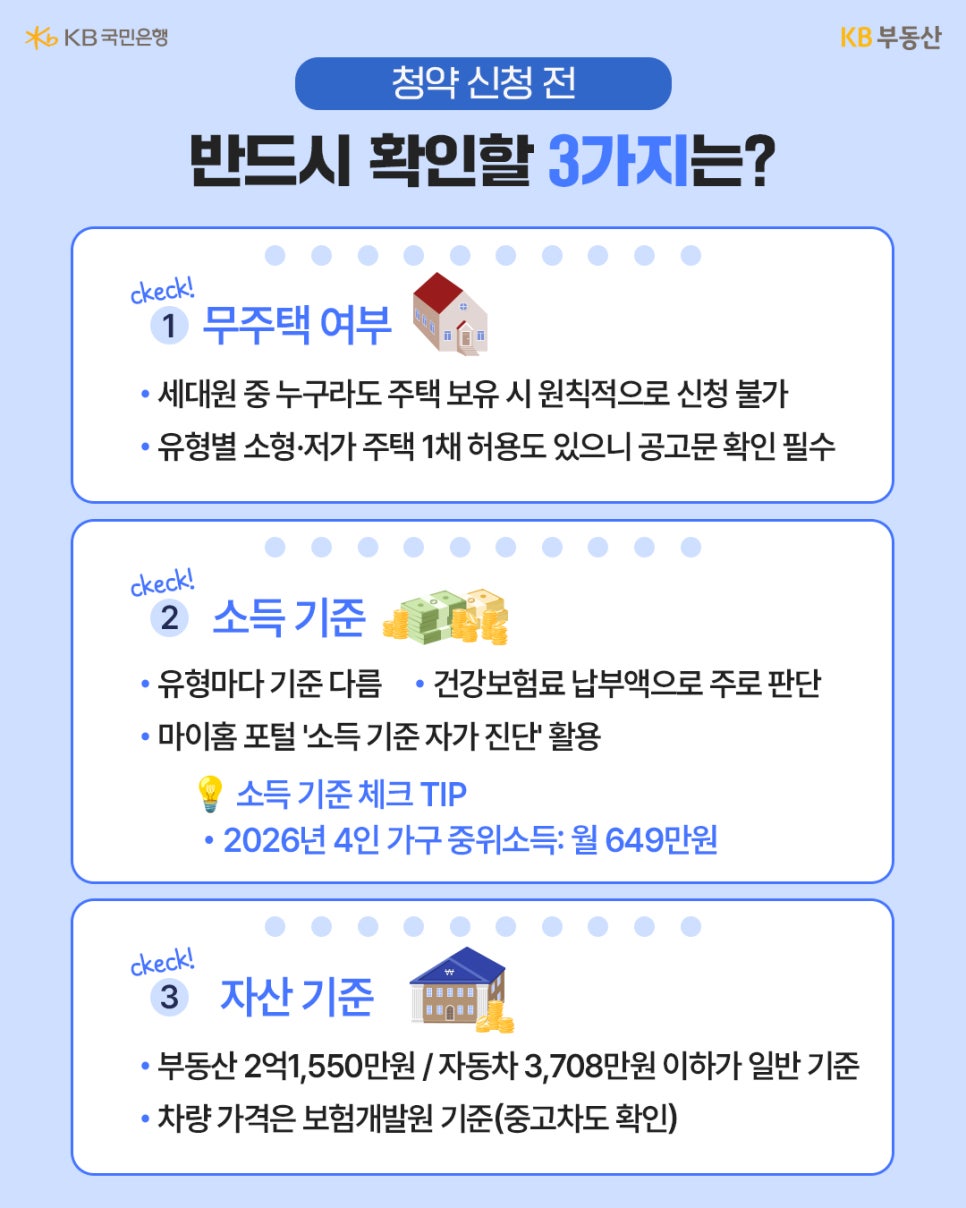 '청약 신청 전 필수 확인 사항인 무주택 여부, 소득 기준, 자산 기준에 대한 기준과 체크 팁'을 상세히 설명한다.
