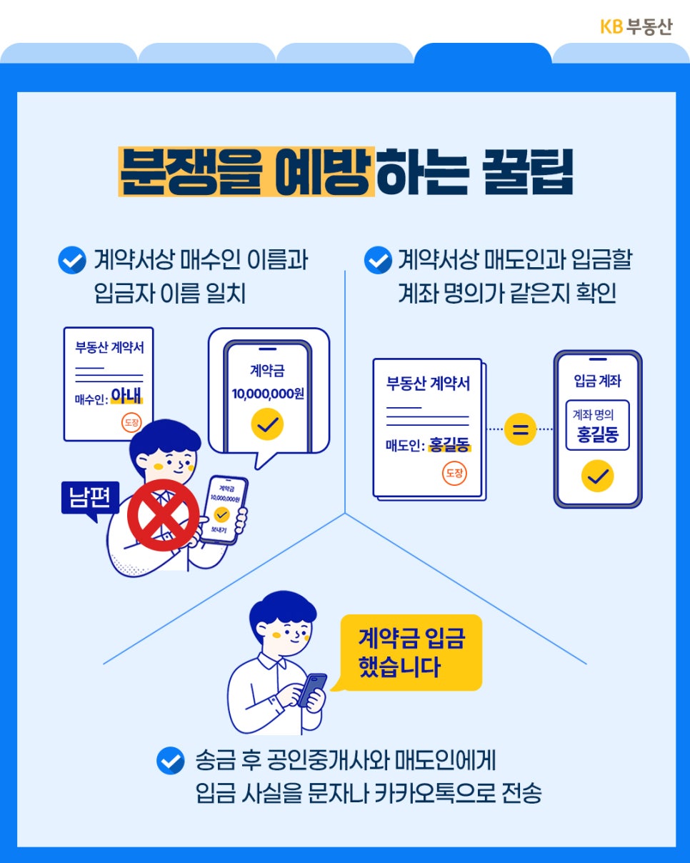 '계약금 관련 분쟁 예방 요령을 설명하는 인포그래픽'으로 계약서상 '매수인과 입금자 이름 일치 여부, 매도인 계좌 명의 확인, 입금 사실'을 문자나 메신저로 알리는 방법을 안내한다.