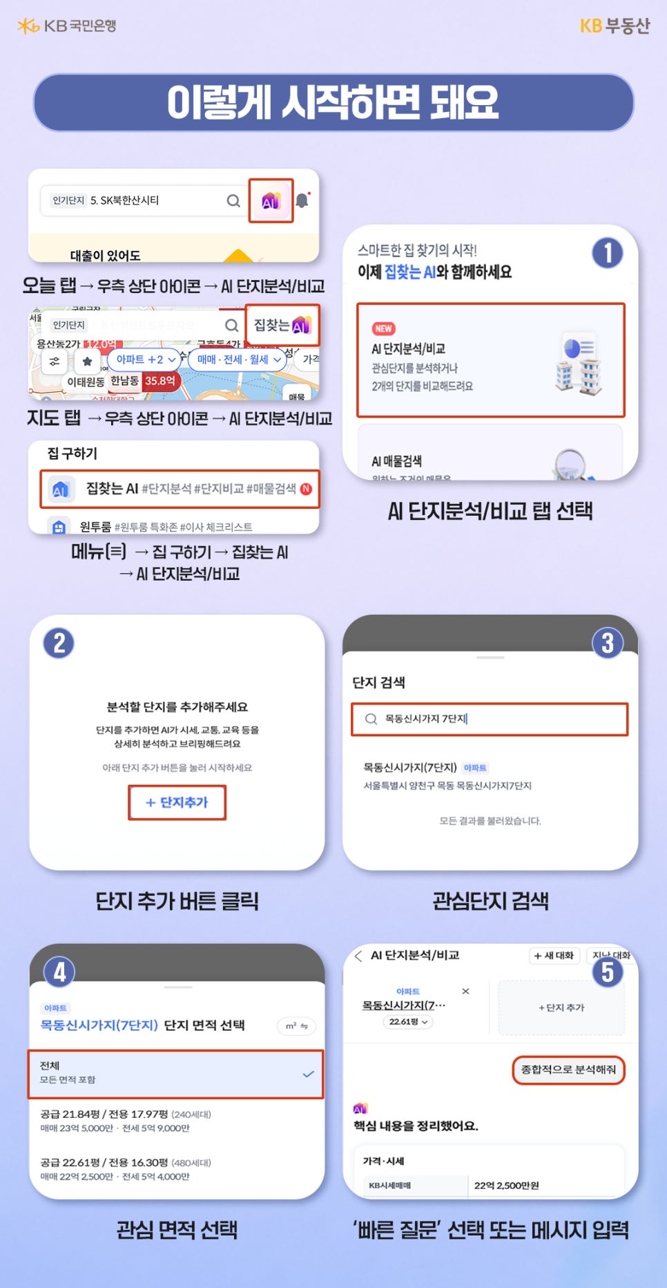 'KB부동산 앱에서 AI 단지분석 및 비교 서비스를 시작하는 방법을 5단계로 설명하는 안내 가이드'다. 앱 내 아이콘 클릭부터 관심 단지 검색, 면적 선택, 그리고 '종합적으로 분석해줘'라는 빠른 질문을 선택하는 과정이 순서대로 나와 있다.
