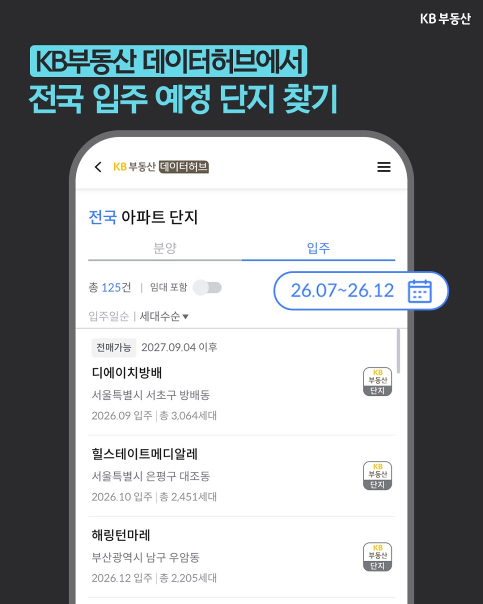 'KB부동산 데이터허브에서 전국 입주 예정 단지 찾기' 방법을 보여주는 모바일 화면 캡처다. 디에이치방배, 힐스테이트메디알레, 해링턴마레 등 전국 아파트 단지의 입주 예정 정보 리스트가 나열되어 있다.