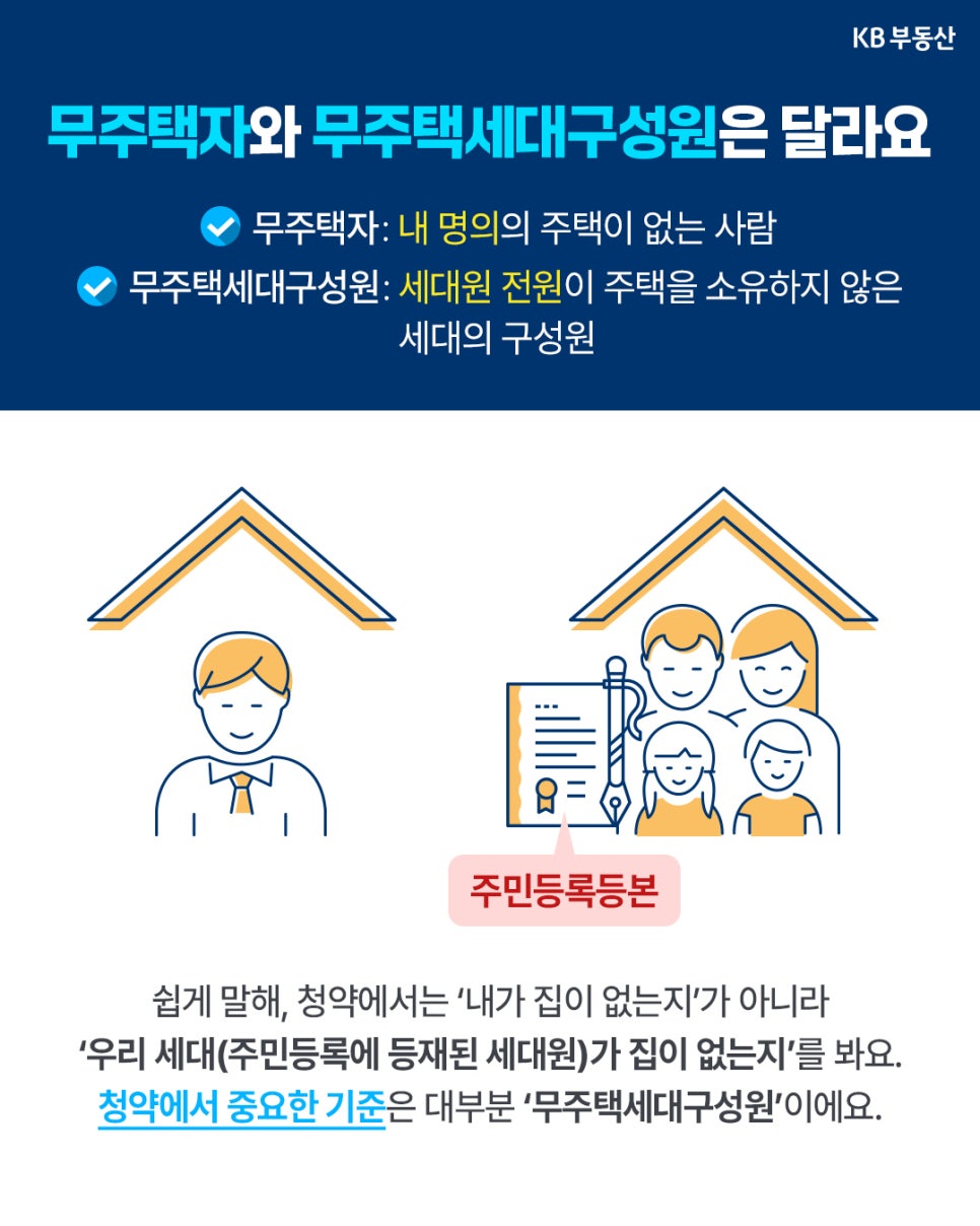 '무주택자와 무주택세대구성원의 차이를 설명하는 인포그래픽'이다. 개인 명의에 주택이 없는 사람과 주민등록등본상 세대원 전원이 주택을 소유하지 않은 경우를 비교해 청약 기준을 안내한다.