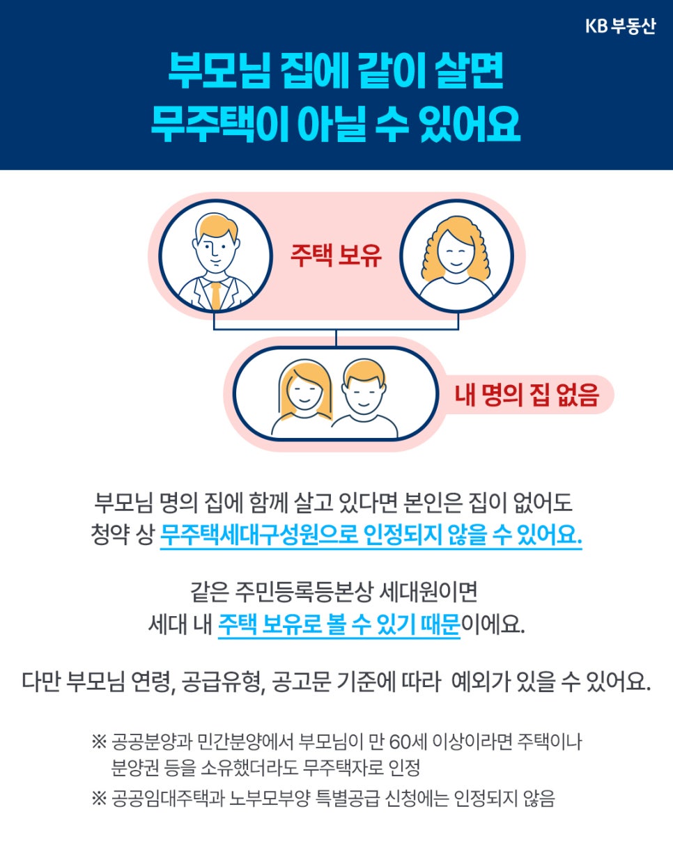 '부모님과 같은 세대에 거주하면 본인 명의의 집이 없어도 무주택세대구성원으로 인정되지 않을 수 있음'을 설명하는 인포그래픽이다. 부모의 주택 보유 여부와 예외 사항을 함께 안내한다.