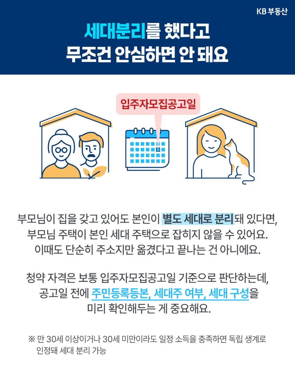 '세대분리를 했다고 무조건 무주택으로 인정되는 것은 아니라는 내용을 설명'하는 인포그래픽이다. 입주자모집공고일 기준으로 주민등록등본과 세대 구성, 세대주 여부를 확인해야 함을 안내한다.