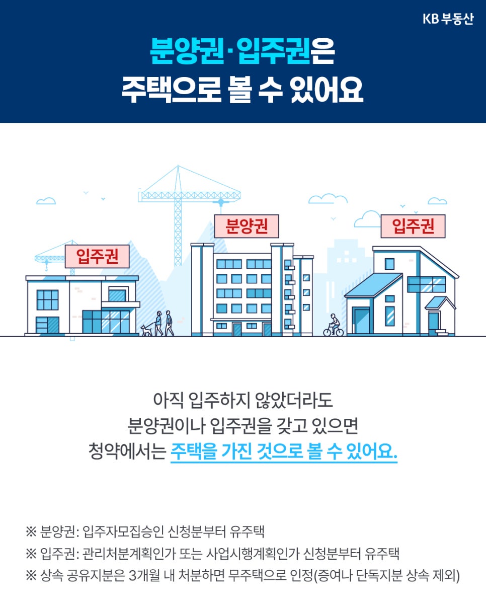 '분양권과 입주권도 청약에서는 주택으로 판단될 수 있음을 설명'하는 인포그래픽이다. 입주 전이라도 분양권이나 입주권을 보유하면 주택을 소유한 것으로 인정되는 기준을 안내한다.