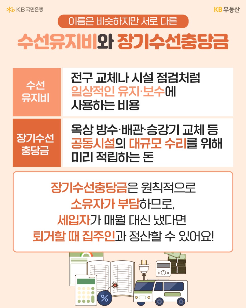 '수선유지비와 장기수선충당금의 차이를 설명하는 이미지'이다. 일상 보수비용인 수선유지비와 달리 장기수선충당금은 대규모 수리를 위해 적립하며, 세입자가 부담한 경우 퇴거 시 집주인과 정산이 가능하다.