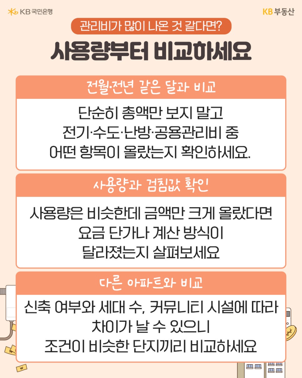 '관리비가 많이 나왔을 때 확인해야 할 사용량 비교법을 안내하는 카드뉴스'이다. 전월 및 전년 동월 비교, 사용량과 검침값 확인, 신축 여부나 세대수 등 조건이 비슷한 다른 아파트와의 비교 방법을 제시한다.