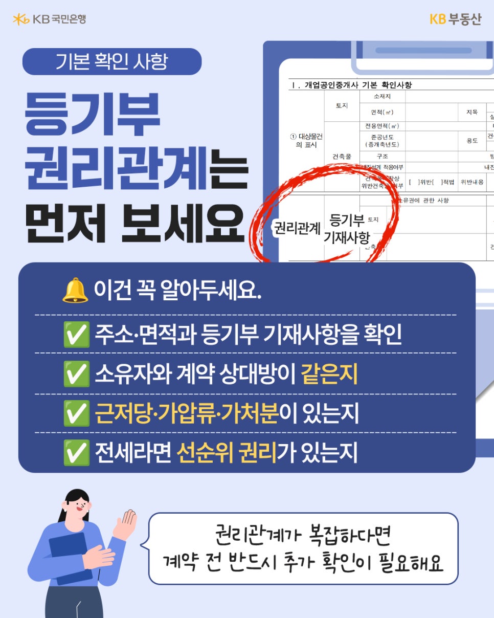 '등기부 권리관계는 먼저 보세요'라는 메인 문구와 함께 등기부 기재사항 서식 부분이 빨간색 원으로 강조되어 있다. 하단 체크리스트에는 주소·면적 확인, 소유자와 계약 상대방 동일 여부, 근저당·가압류 확인, 선순위 권리 확인 항목이 나와 있다.