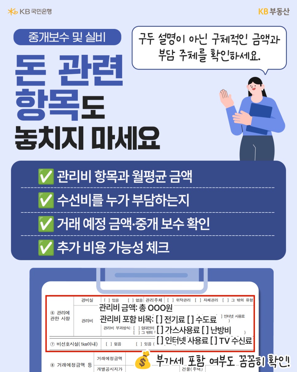 '돈 관련 항목도 놓치지 마세요'라는 타이틀 아래 관리비 금액 및 부가세 체크 항목이 표시된 서류 서식이 제시되어 있다. 관리비 항목과 월평균 금액, 수선비 부담 주체, 거래 예정 금액과 중개 보수 확인, 추가 비용 가능성 체크 내용이 명시되어 있다.