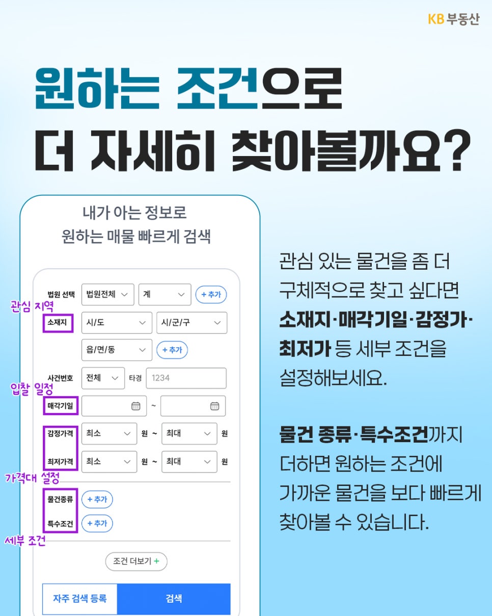 'KB부동산 앱의 세부 검색 필터를 활용'해 소재지, 매각기일, 감정가, 최저가, 특수조건 등 '원하는 매물을 정밀하게 찾는 방법'을 보여주는 이미지다.