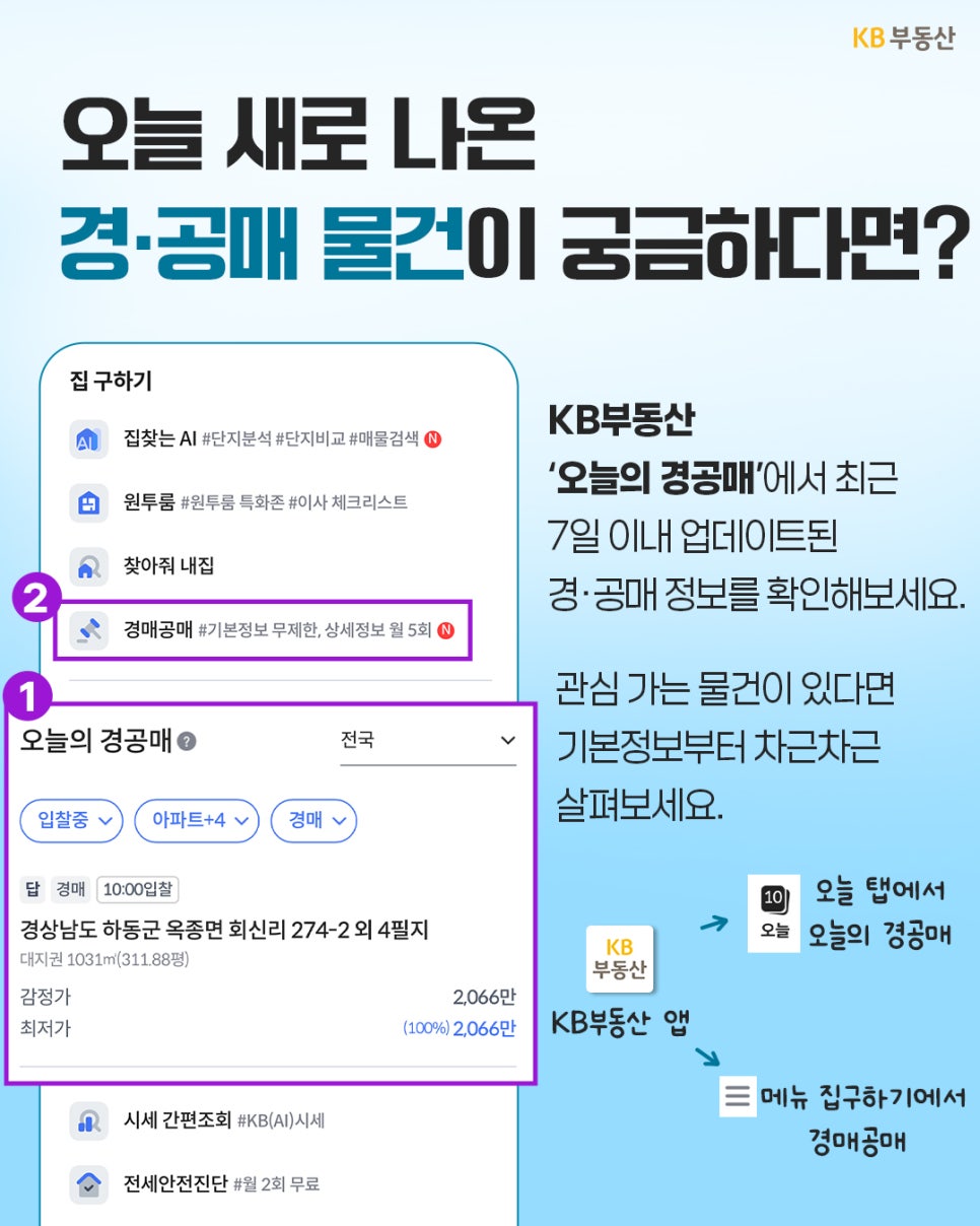 KB부동산 앱의 '오늘 탭'과 '집구하기' 메뉴를 통해 최근 7일 이내 업데이트된 새로운 경공매 물건 정보를 확인하는 접근 경로를 안내하는 이미지다.