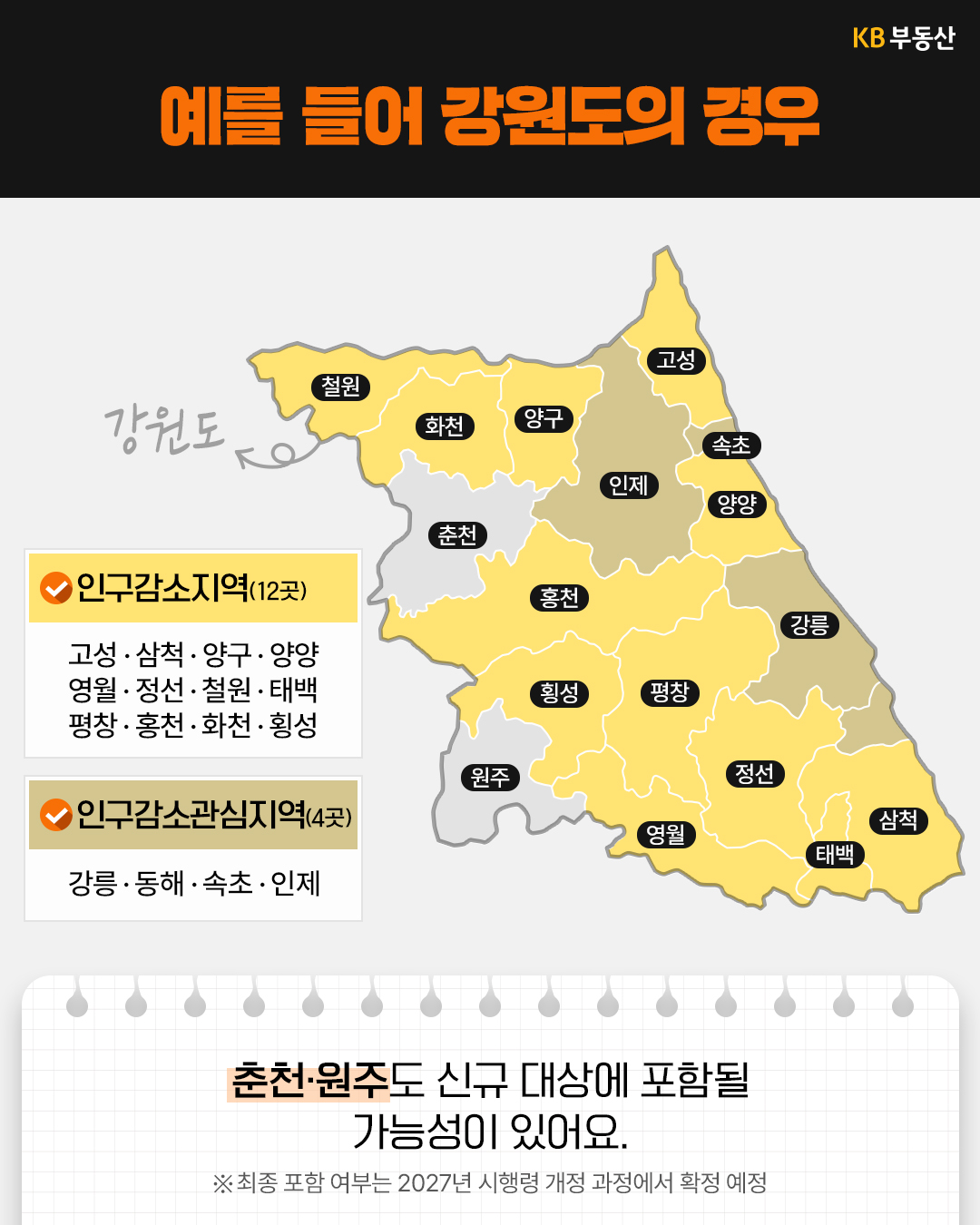 '예를 들어 강원도의 경우'라는 소제목 아래, 강원도 지도가 보이고 인구감소지역과 인구감소관심지역이 구분되어 있다. 춘천, 원주도 신규 대상에 포함될 가능성이 있다는 설명이 하단 메모지에 적혀 있다.