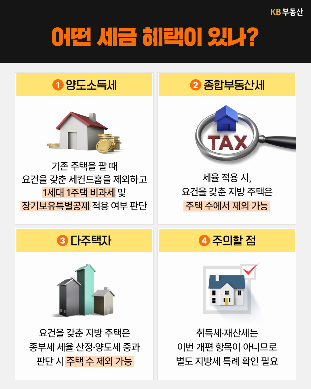 '어떤 세금 혜택이 있나?'라는 질문과 함께 양도소득세, 종합부동산세, 다주택자, 주의할 점 등 네 가지 카테고리로 나누어 세금 혜택을 설명한다. 1세대 1주택 비과세, 주택 수 제외 등 구체적인 세제 혜택 내용과 취득세·재산세는 이번 개편 항목이 아님을 밝히고 있다.