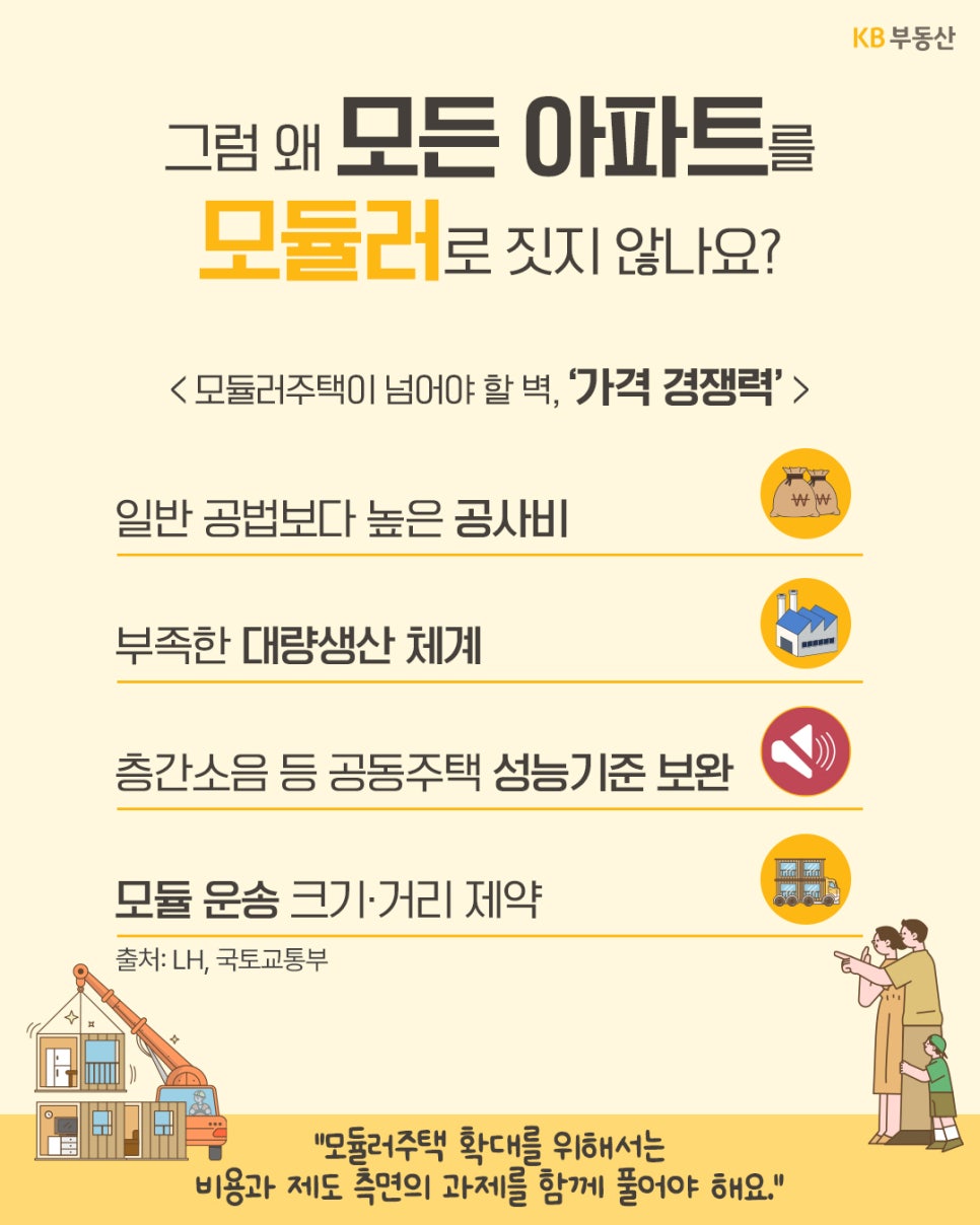 '모든 아파트를 모듈러로 짓지 못하는 이유를 설명'한다. 높은 공사비, 부족한 대량생산 체계, 층층소음 등 성능기준 보완, 모듈 운송 크기 및 거리 제약 등의 과제를 아이콘으로 나타낸다.