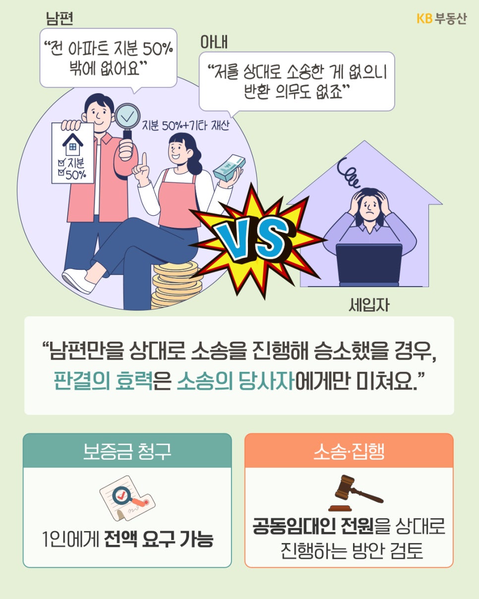 '남편만 상대로 소송해 승소해도 판결 효력은 소송 당사자에게만 미친다는 안내 그림'이다. 아래에서 공동임대인 한 명에게 보증금 전액을 청구하는 방법과 공동임대인 전원을 상대로 소송을 진행하는 방안을 비교한다.