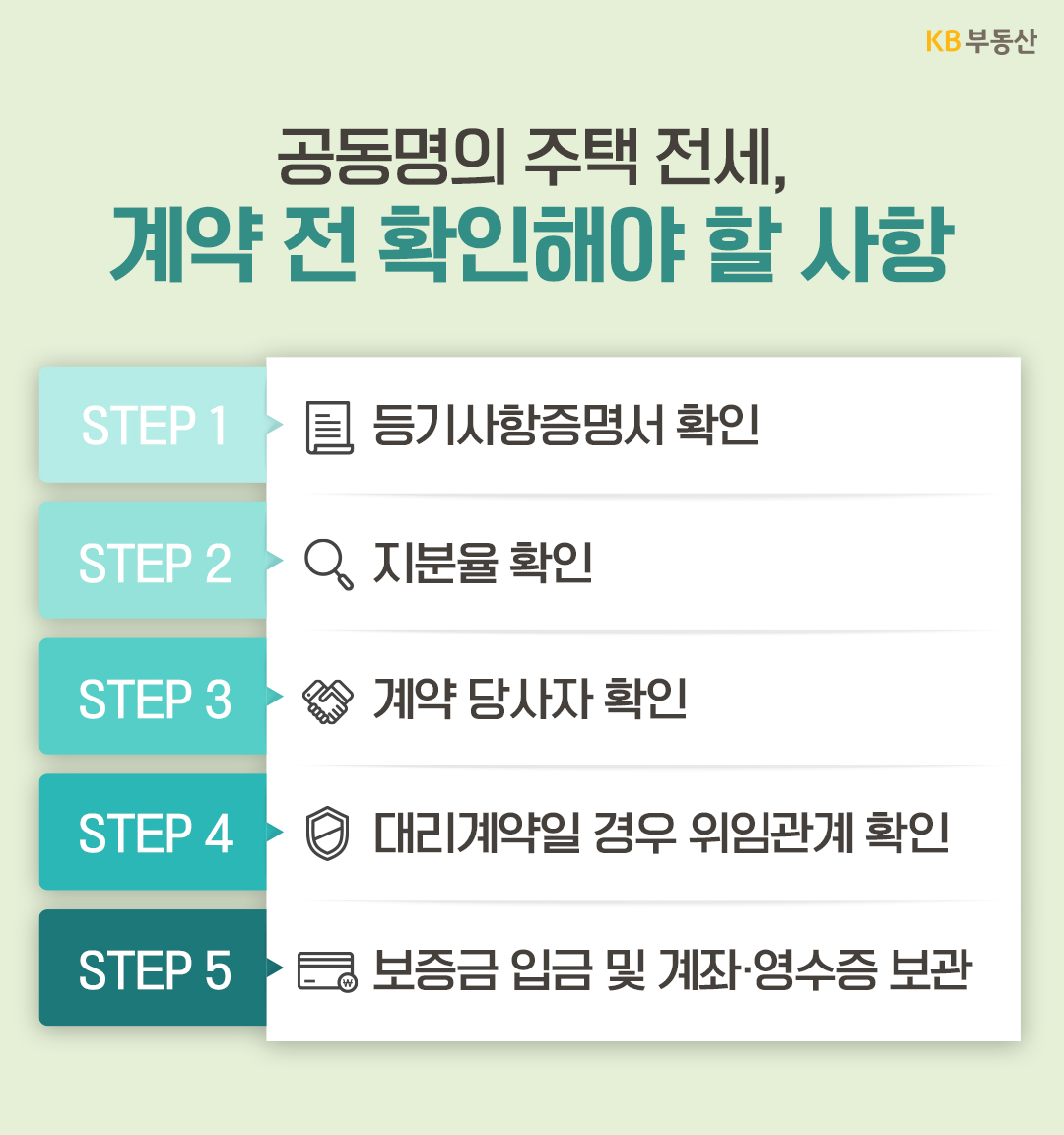 '공동명의 주택의 전세 계약 전에 확인할 다섯 단계를 정리한 안내 이미지'다. 등기사항증명서와 지분율을 확인하고, 계약 당사자 및 대리계약의 위임관계를 살핀 뒤 보증금 입금 계좌와 영수증을 보관하라고 안내한다.