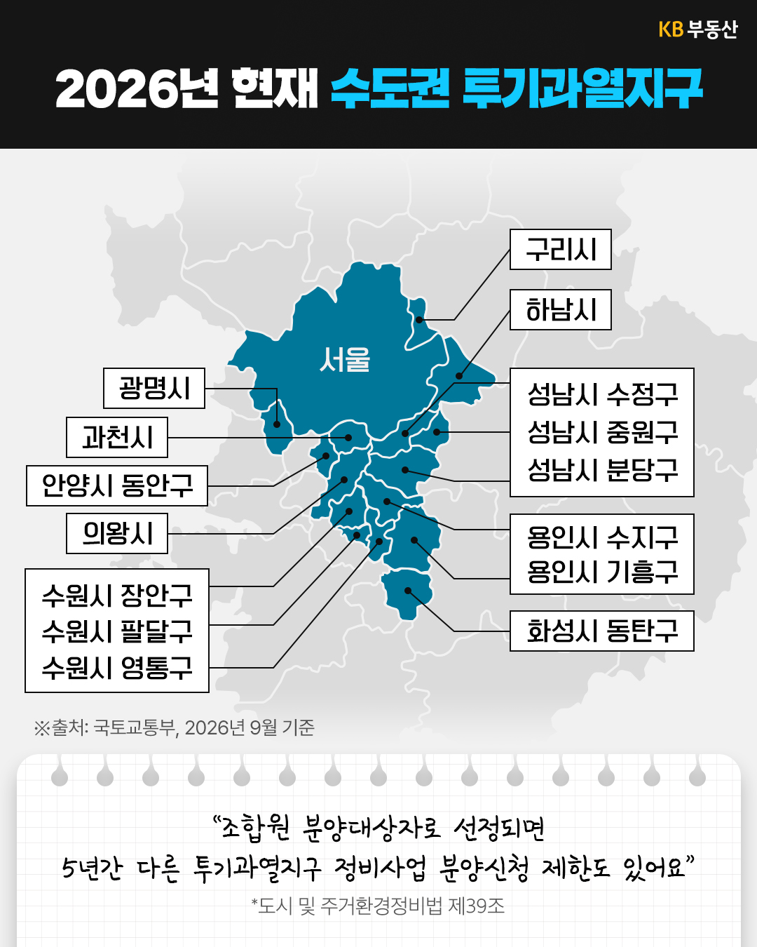 '수도권 지도에서 투기과열지구를 청록색으로 표시하고 해당 지역을 연결선과 이름표로 안내'한다. 서울 전역과 경기의 구리시, 하남시, 성남시 수정구·중원구·분당구, 용인시 수지구·기흥구, 화성시 동탄구, 광명시, 과천시, 안양시 동안구, 의왕시, 수원시 장안구·팔달구·영통구가 표시되어 있다.
