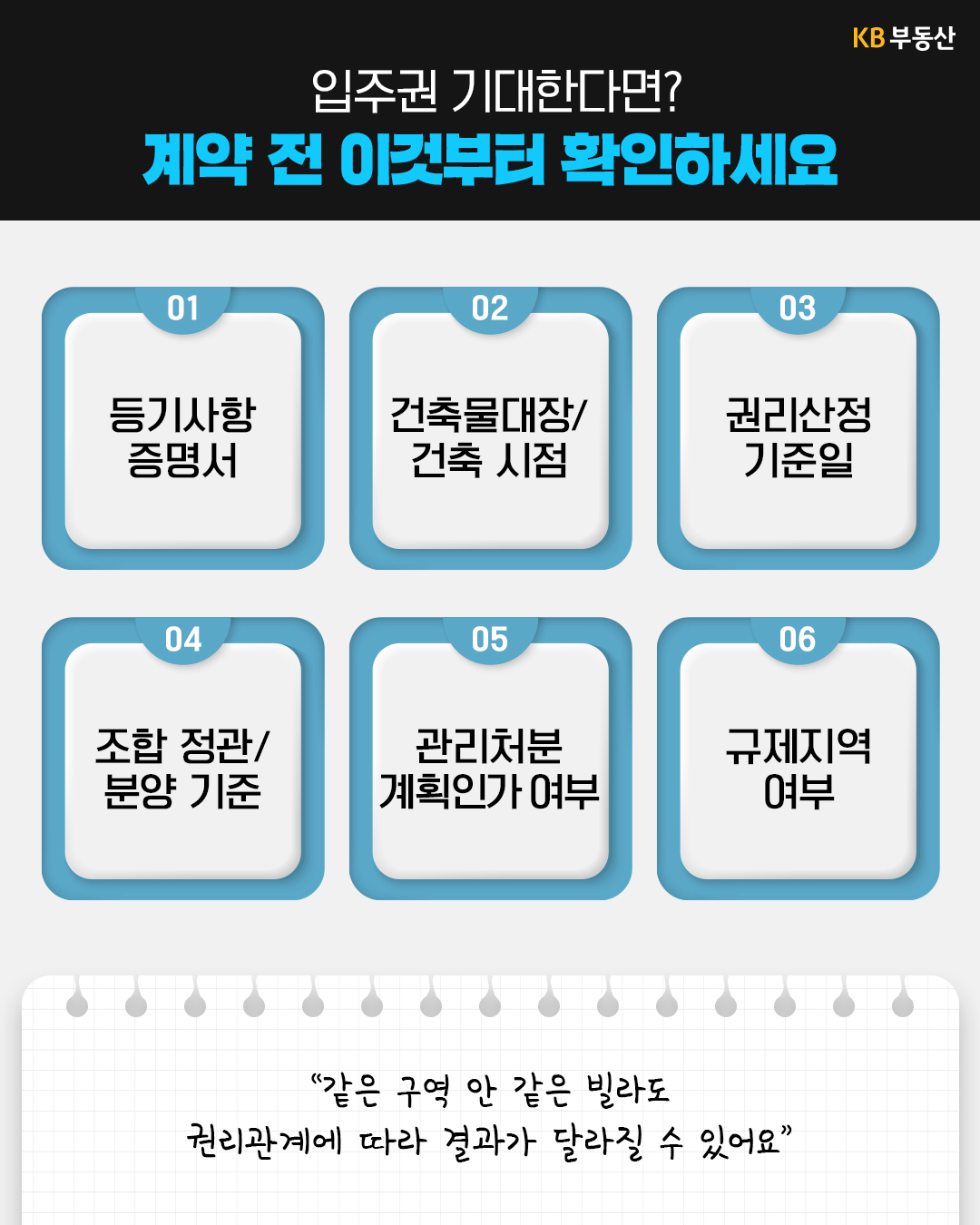 '입주권 계약 전에 확인할 항목 여섯 가지를 카드 형태'로 보여준다. 등기사항증명서, 건축물대장과 건축 시점, 권리산정 기준일, 조합 정관과 분양 기준, 관리처분계획 인가 여부, 규제지역 여부를 점검하라고 안내한다.