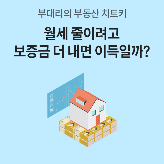 하늘색 배경에 ‘월세 줄이려고 보증금 더 내면 이득일까?’라는 문구가 적혀 있다. 지폐 다발 위에 놓인 주택 모형과 뒤편의 그래프를 통해 보증금 증액과 월세 절감의 관계를 소개한다.