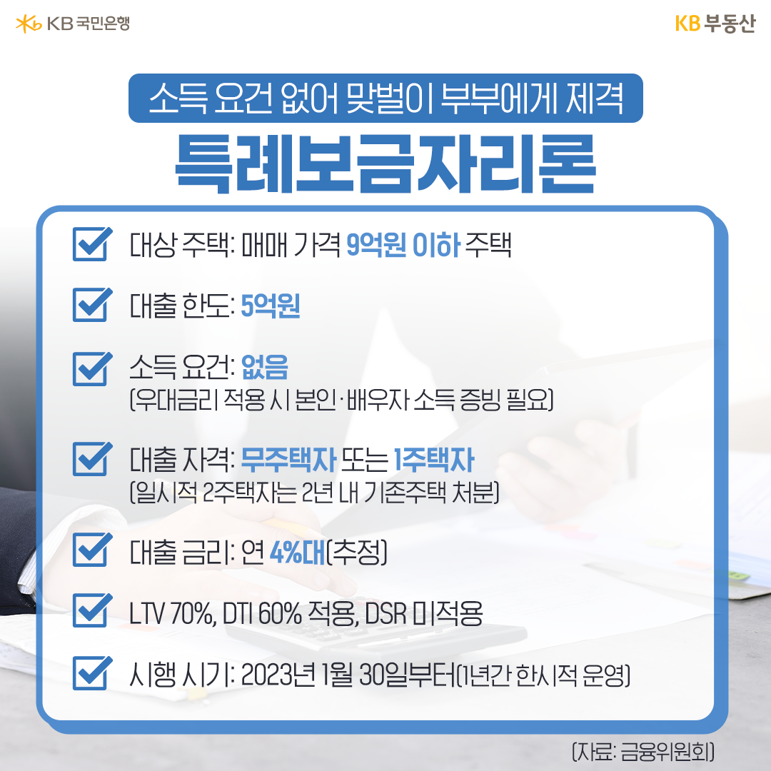 2023년 1월 30일부터 한시적으로 운영되는 '특례보금자리론'에 대해 설명한 이미지. 특례보금자리론은 '소득 요건' 없어 '맞벌이 부부'에게도 제격이다. 대상 주택은 '매매가격'이 9억원 이하 주택으로 '대출 한도'는 5억이다. 1년간 한시적으로 운영한다.