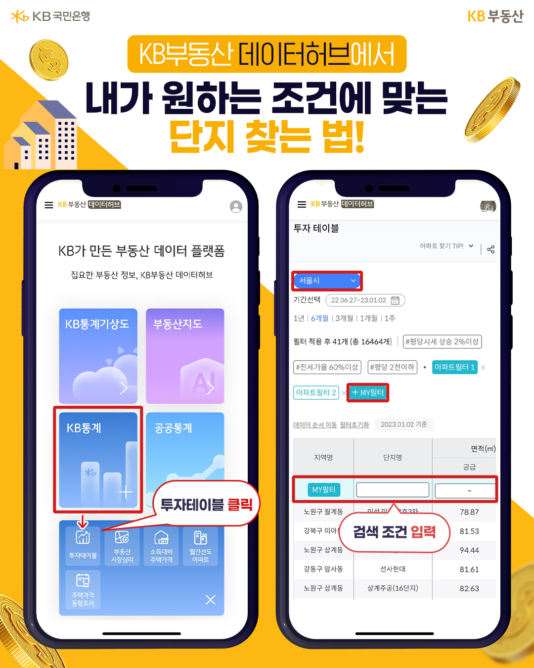 2023년 1월 기준으로 'KB부동산 데이터허브'를 광고하는 이미지. KB가 만든 '부동산 데이터 플랫폼'인 '데이터허브'에서 내가 원하는 조건에 맞는 단지를 찾을 수 있다.