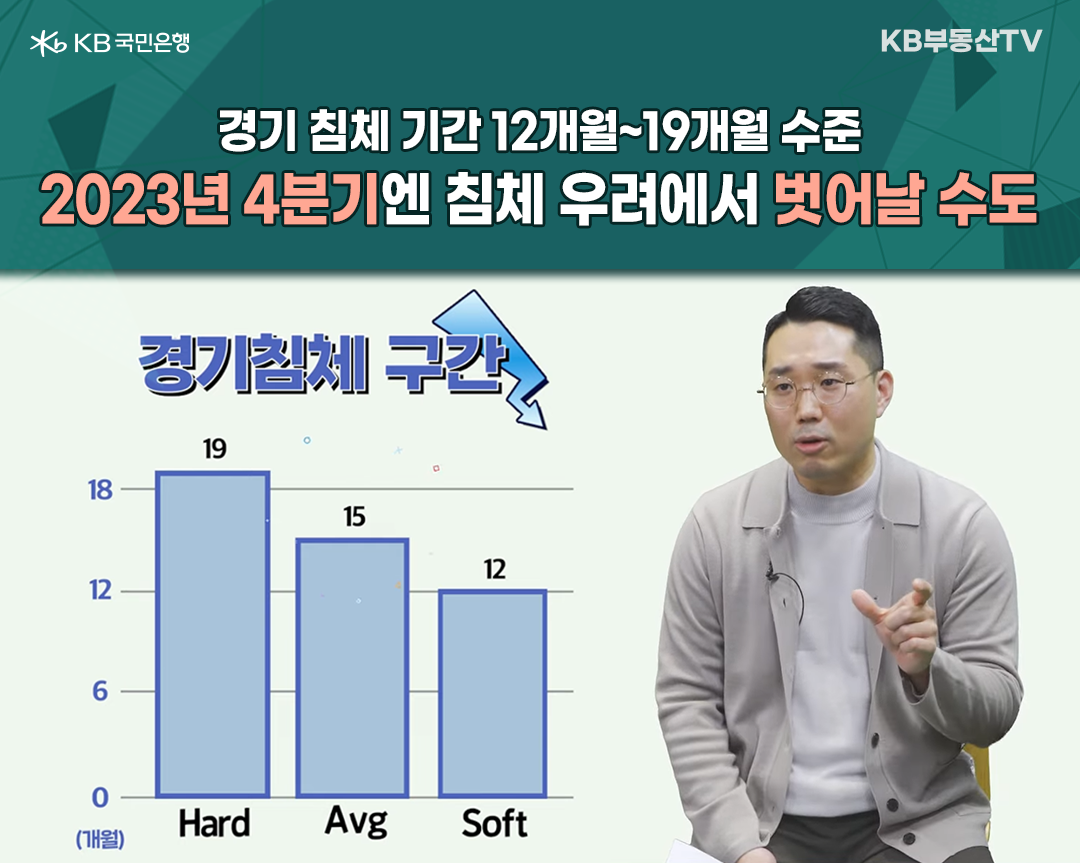2023년 1월 기준으로 '경기 침체 기간'을 나타낸 그래프. '경기 침체 기간'은 12개월에서 19개월 수준으로, 2023년 4분기엔 '침체 우려'에서 벗어날 수도 있다고 예상한다.