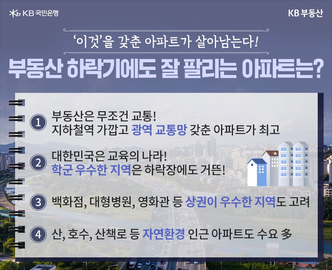 2023년 1월 기준 '부동산 하락기'에도 잘 팔리는 아파트를 설명하는 이미지. 첫번째, 광역 교통망을 갖춰야 한다. 두번째, 학군이 우수한 지역이 좋다. 세번째, 상권이 우수한 지역이 좋다. 네번째, 인근에 자연환경이 있는 게 좋다.