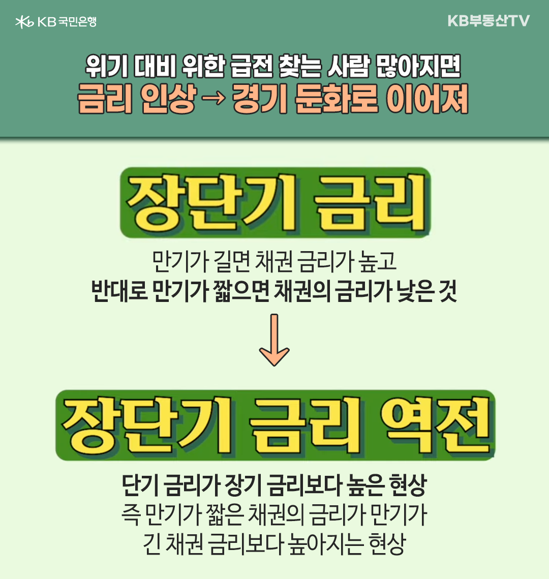 위기 대비를 위한 급전을 찾는 사람이 많아지면 단기금리가 오르게 되는데, 이것을 '장단기 금리 역전' 이라한다. 이 현상이 계속되면 경제 위기로 이어질 수 있다.