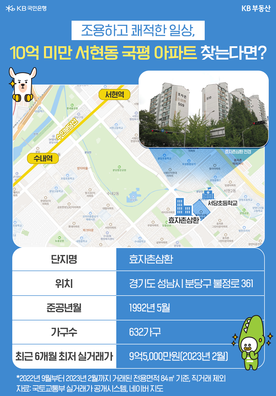 '1992년 5월에 준공된 분당 서현동에 위치한 효자촌삼환은 2023년 2월 9억 5,000만원에 실거래 되었다.'