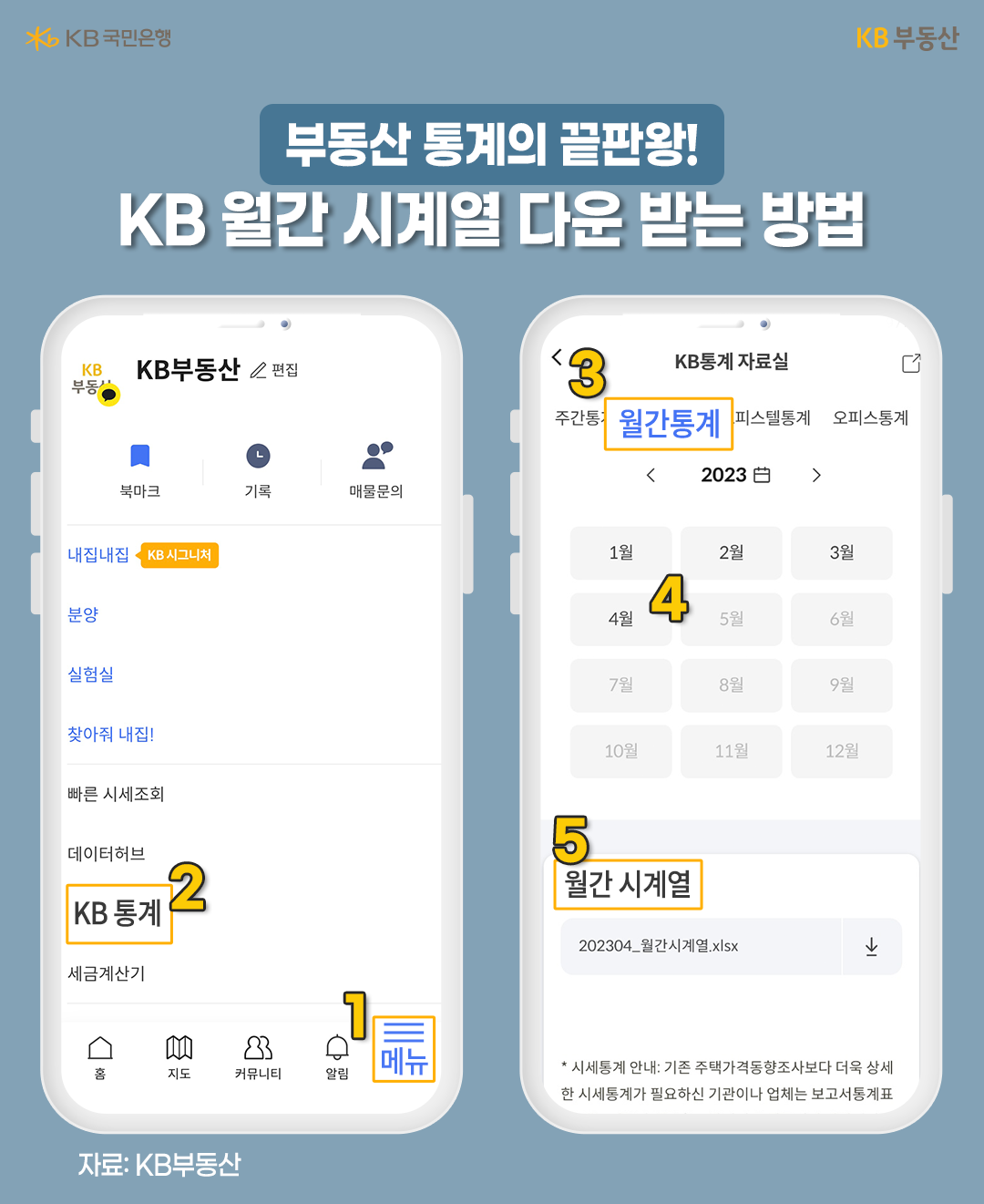 부동산 통계의 끝판왕, 'KB 월간 시계열 다운 받는 방법'을 보여주고 있음. 로그인 후 순서대로 진행하면 부동산시장의 흐름을 한눈에 이해할 수있음.