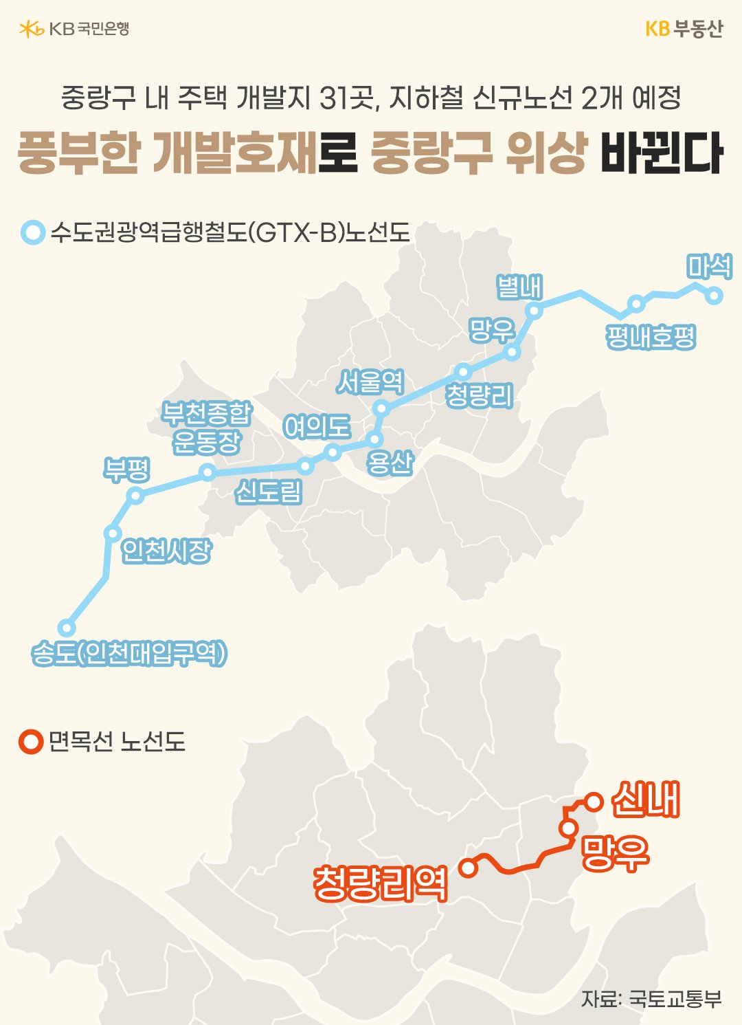 중랑구 내 지하철 신규노선 2개의 노선도를 보여주고 있다. '수도권광역급행철도(GTX-B)', '면목선'의 노선도이다.