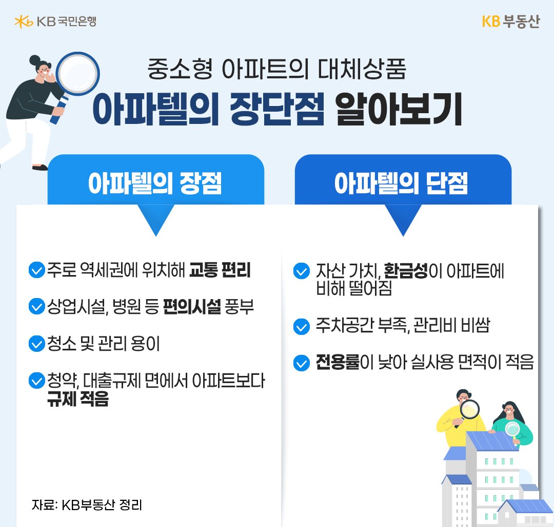 중소형 아파트의 대체상품 '아파텔'의 장단점을 알려준다. 아파텔은 주로 역세권에 위치해 교통이 편리하고 청소 및 관리가 용이하다는 장점이 있는 반면, 관리비가 비싸고, 주차공간 부족등의 단점이 있음.